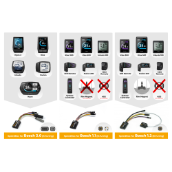 SpeedBox 1.1 E-Bike Tuning kit