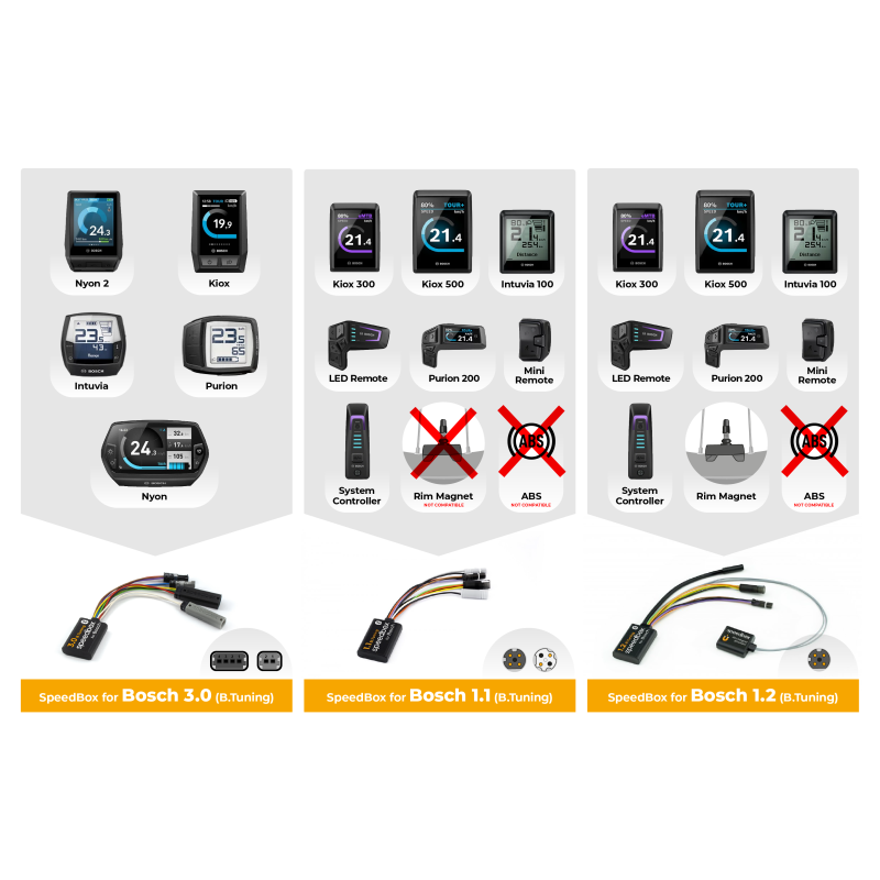 SpeedBox 1.1 E-Bike Tuning kit