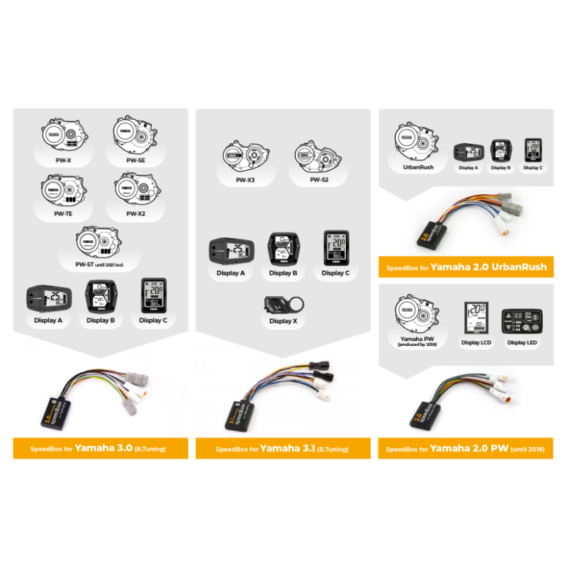 SpeedBox 3.0 Yamaha E-Bike Tuning kit